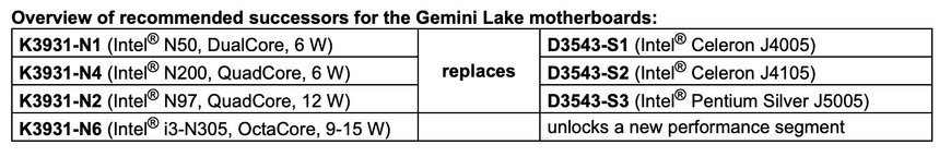 Next Generation Motherboards „Made in Germany“: Kontron's K3931-N Alder Lake N-Series in Rutronik's portfolio